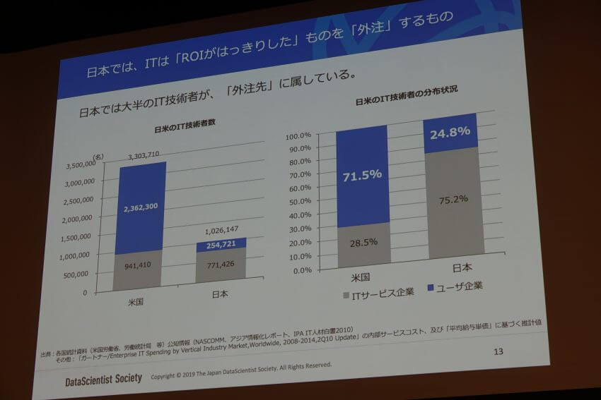 ITの活用から見えてくる攻めの経営 ーIoT World Conferenceレポート③
