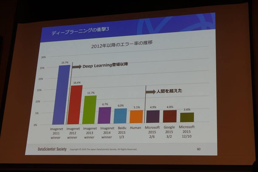 ITの活用から見えてくる攻めの経営 ーIoT World Conferenceレポート③