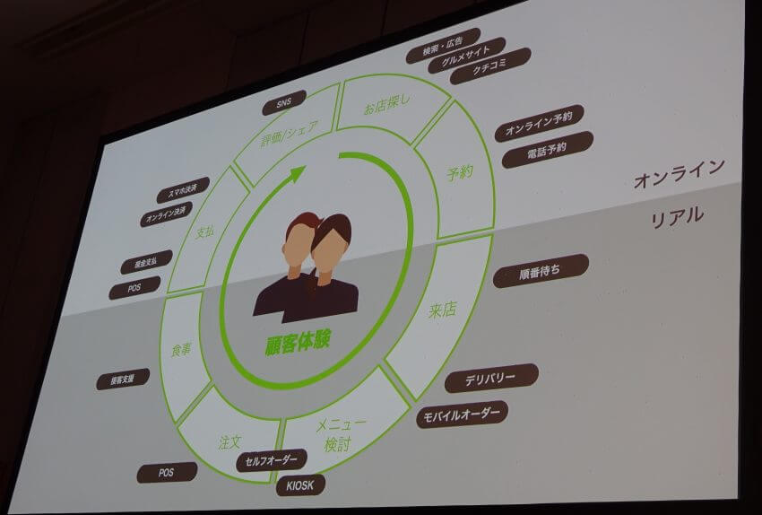 テクノロジーで実現する外食産業の新たな価値創造　ーFOODIT TOKYO 2019レポート