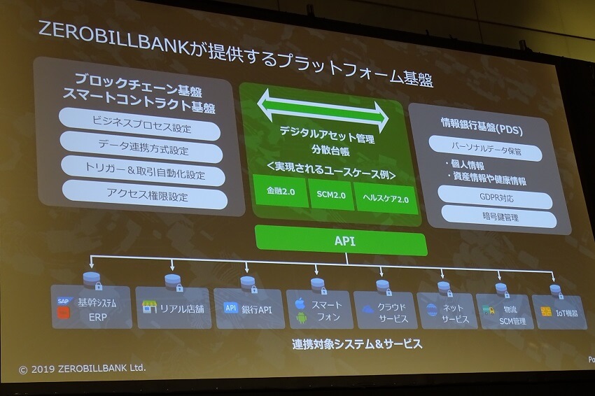 Zerobillbank