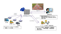 アイシングループ、コネクティッド技術とセンサ情報分析技術を活用した道路維持管理支援サービスの実証実験開始