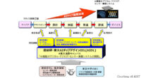 産総研と東京大学、AI機能付DAS集積システムの開発などを行う「AIDL」を設立
