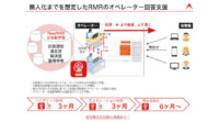 オルツテクノロジーズ、オペレータAIサポートシステム「NeoRMR」を提供開始