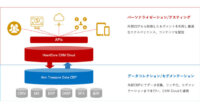 ハートコアとArm、マルチデジタルチャネル基盤の分野で協業