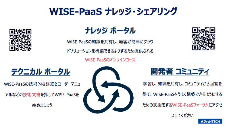 アドバンテックの戦略とWISE-PaaS ―アドバンテック・マイク小池氏インタビュー後編