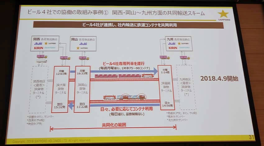 物流課題に3つの軸から様々な対策を講じる　ーサプライチェーン変革レポート
