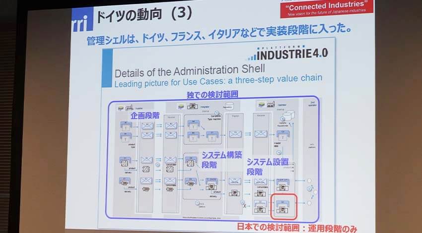 ドイツに習うパラダイムシフトへの対応　ーIoT World Conferenceレポート①