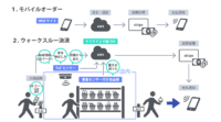 Developers.IO CAFE、モバイルオーダーとウォークスルー決済でスムーズな買い物体験を提供