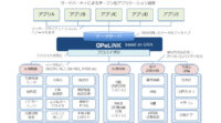 デンソーとBeyond Next Ventures、情報プラットフォーム「オペリンク」を活用して事業展開する医療IoT新会社「OPExPARK」を設立
