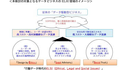 電通と大阪大学、「行動データ駆動型ビジネスのELSI領域」のルール整備等を検討する産学共創プロジェクトを開始