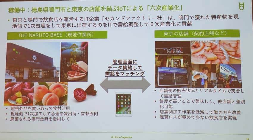 HACCP義務化から見えてくるフードサプライチェーンのあり方　ーウフルセミナーレポート