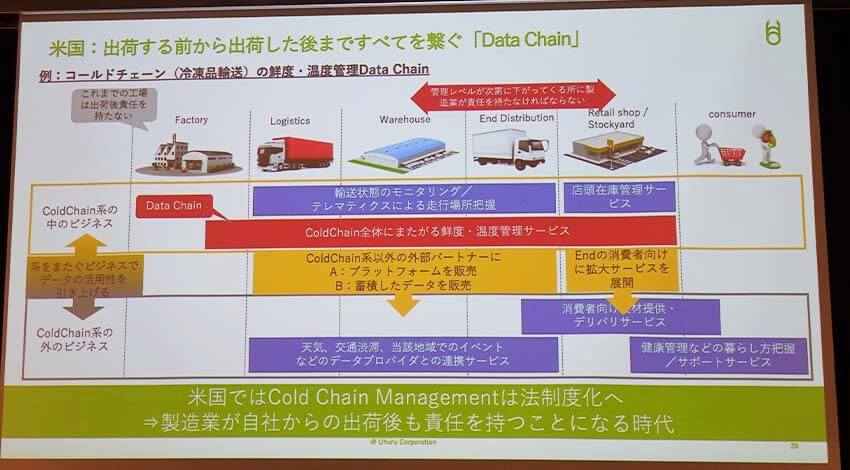 HACCP義務化から見えてくるフードサプライチェーンのあり方　ーウフルセミナーレポート