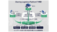 Hacobuが三井不動産と提携、ビッグデータを活用し多業種企業との取り組みで物流課題を解決する構想発表