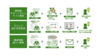 日立、AIを活用した企業ブランドの維持・向上を支援する「ブランドモニタリングサービス」を提供開始