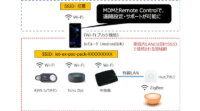 IoT-EX、IoT相互接続サービスを試せる「IoT-EX POCパック」の提供開始
