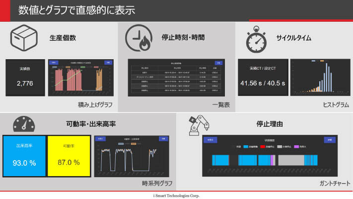 iSTCの新サービス、iXacs、i Smart Consulting、i Smart Academy　－iSTC EVOLUTION TOKYO2019レポート後編