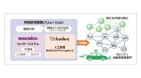 マクニカとKudan、モビリティビジネスでの新たな付加価値ソリューション実現に向けて協業