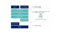MODE、併走型IoTビジネス開発サービス「MODE Labs」を提供開始