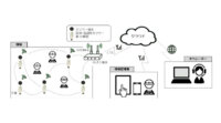 ネクスティ エレクトロニクス、IoT活用の「熱中症見守りシステム」開発