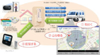 NICT、Wi-SUNとWi-Fiを融合活用したデータの地産地消技術を開発