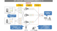 和歌山県とNTT Com、秘密計算を用いたデータ利活用についての連携協定を締結