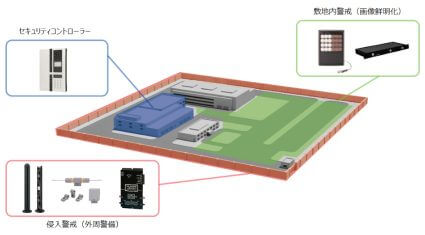 オプテックス、防犯用センサー・システムなどセキュリティレベルに合わせた15機種を発売