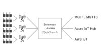 センスウェイのIoT通信プラットフォームサービス「SenseWay Mission Connect」、AWS IoTとの連携機能を追加