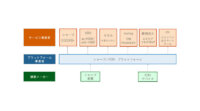 シャープ・KDDI・セコムなど7社、経産省「LIFE UP プロモーション」に参画