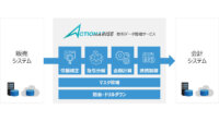 TIS、複雑な会計処理を既存システムの改修なしに実現する「ACTIONARISE取引データ管理サービス」を提供開始