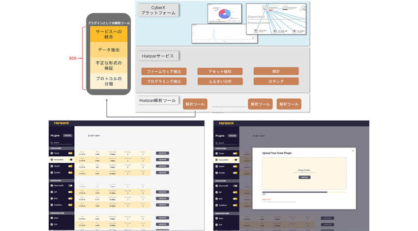 東芝デジタルソリューションズ、制御システム向けサイバーセキュリティ・プラットフォーム 「CyberX Platform」販売開始