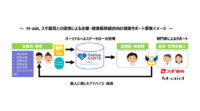 豊田通商がM-aidと資本・業務提携、パーソナルヘルスデータを活用した健康サポート事業の機能強化で「健康経営」に貢献