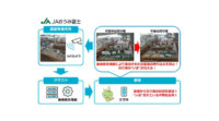 日本ユニシス、直売所販売支援サービス「つながるファーマーズ」を提供開始