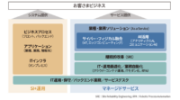 東芝デジタルソリューションズ、IT運用の継続的なシステム改善をサポートするマネージドサービス「Albacore」を提供開始