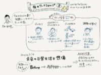 第１回 夜のワークショップ 　ーSession3：生活者の「兆し」から魅力的な未来を見出す