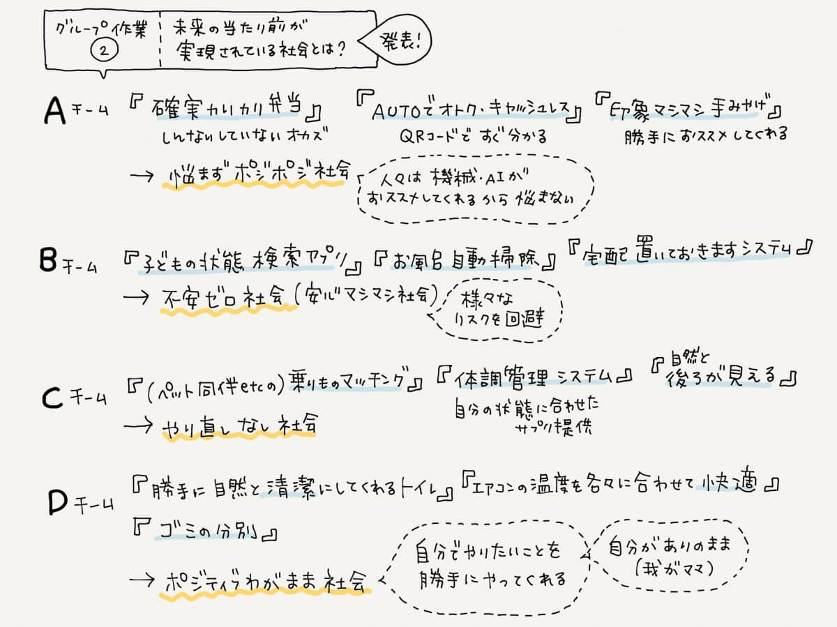 第１回 夜のワークショップ 　ーSession3：生活者の「兆し」から魅力的な未来を見出す