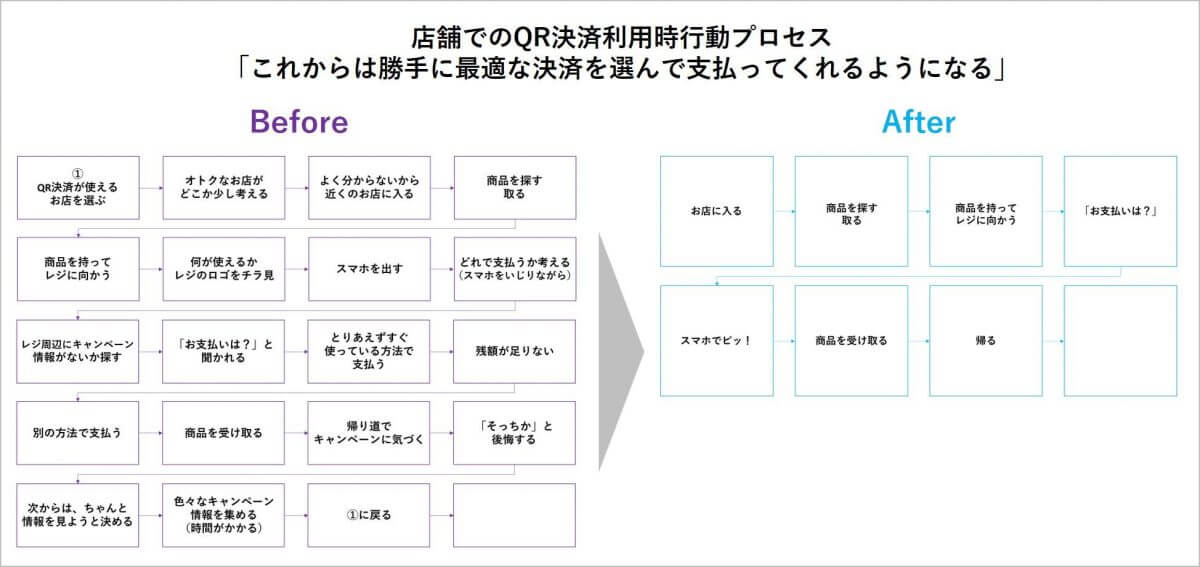 第１回 夜のワークショップ 　ーSession3：生活者の「兆し」から魅力的な未来を見出す