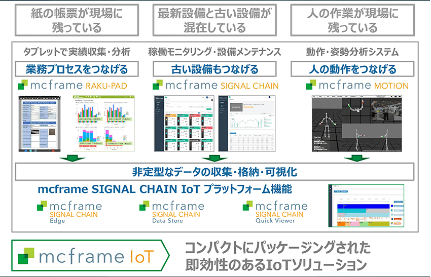 IoTで変わる原価管理、mcframeで進む現場データの経営での活用　―B-EN-Gインタビュー
