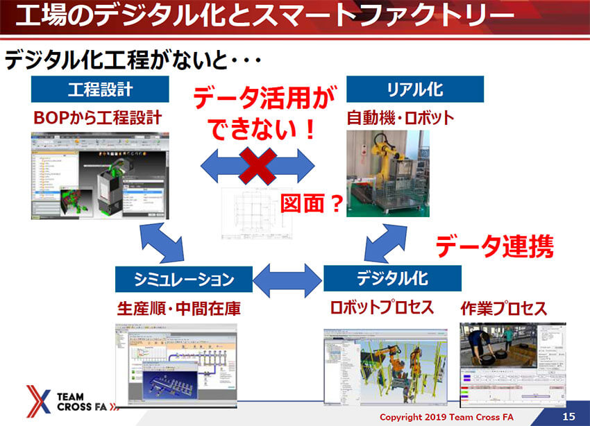 「Team Cross FA」が進めるスマートファクトリーの構築と実例　—FAプロダクツ主催「Smart Factoryセミナー2019」レポート1