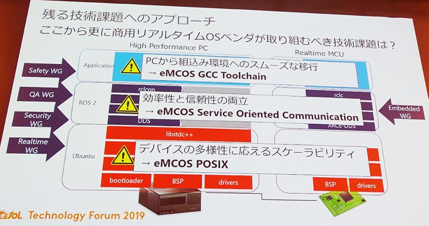 イーソル、ROSの最新動向と技術課題について講演　―eSOL Technology Forum 2019レポート③