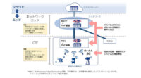 NTT Com、多段エッジコンピューティングを組み合わせたローカル5Gの実証実験を開始