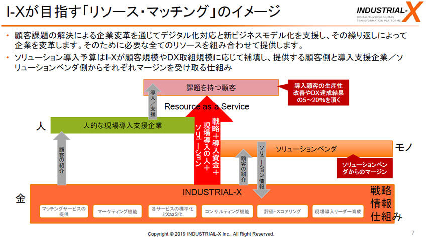 「産業構造の変革」目指し、ウフルの八子氏がフィジカル・ヒトまでカバーしてDXを推進する新会社設立　―八子知礼×小泉耕二【第23回】