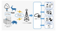 ソフトバンクとhuntech、NB-IoTを活用した鳥獣罠センサーを開発して伊那市で鳥獣被害の軽減に向けた実証事業を開始