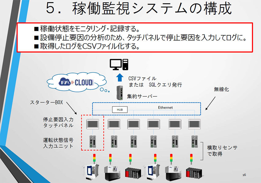 「Team Cross FA」が進めるスマートファクトリーの構築と実例　—FAプロダクツ主催「Smart Factoryセミナー2019」レポート2