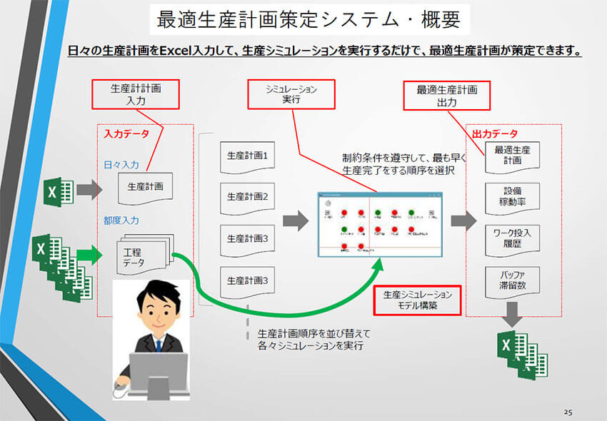 「Team Cross FA」が進めるスマートファクトリーの構築と実例　—FAプロダクツ主催「Smart Factoryセミナー2019」レポート2