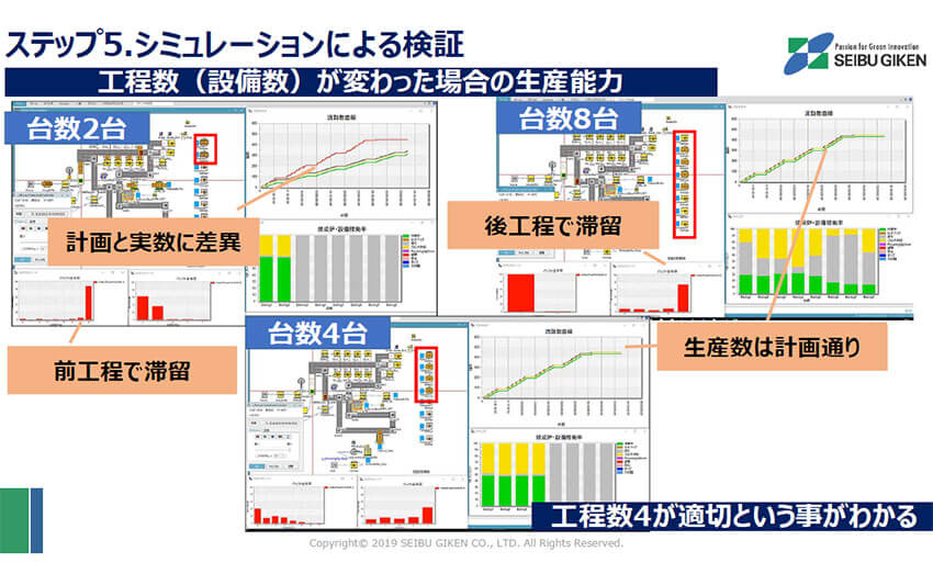 「Team Cross FA」が進めるスマートファクトリーの構築と実例 —「Smart Factoryセミナー2019」レポート2