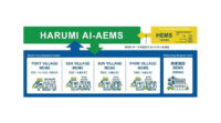 日立、HARUMI FLAGのスマートシティ化に向けてAIによる電力需要予測機能搭載のAEMSを導入