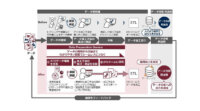 日立、AIを活用してデータ分析・利活用の準備作業を効率化する「Data Preparation Service」を提供開始