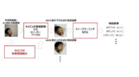 富士通研究所とカーネギーメロン大学、小規模な学習データでAUを検出するAI表情認識技術を開発