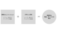ISIDと立命館大学、革新的な新商品・新サービス創出のための「意味のイノベーション」を支援するITサービス共同研究を開始
