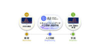 富士通・東京大学・東北大学、スマートフォンアプリとAIを活用した津波避難に関する実証実験を川崎市で実施